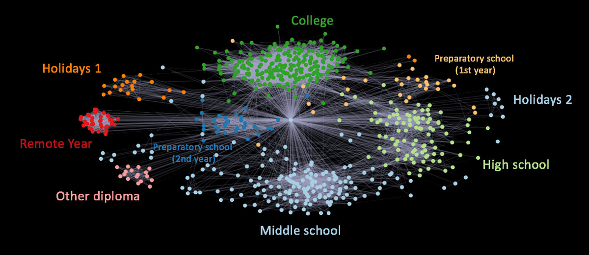 Facebook friend network (click to enlarge)